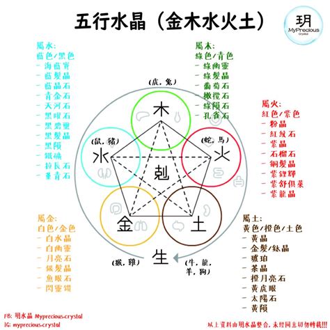 五行屬土水晶|揭秘水晶五行屬性！完整指南助你選擇適合自己的水晶